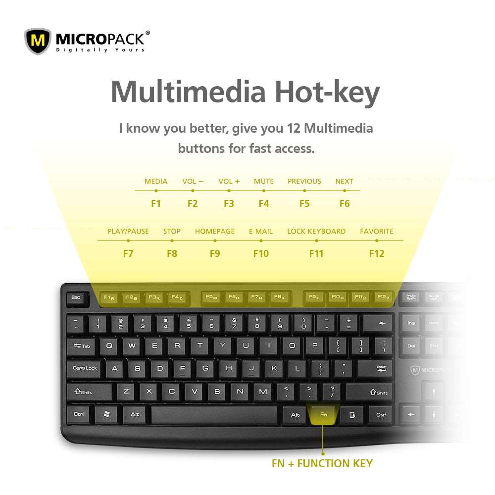 Multimedia Keys