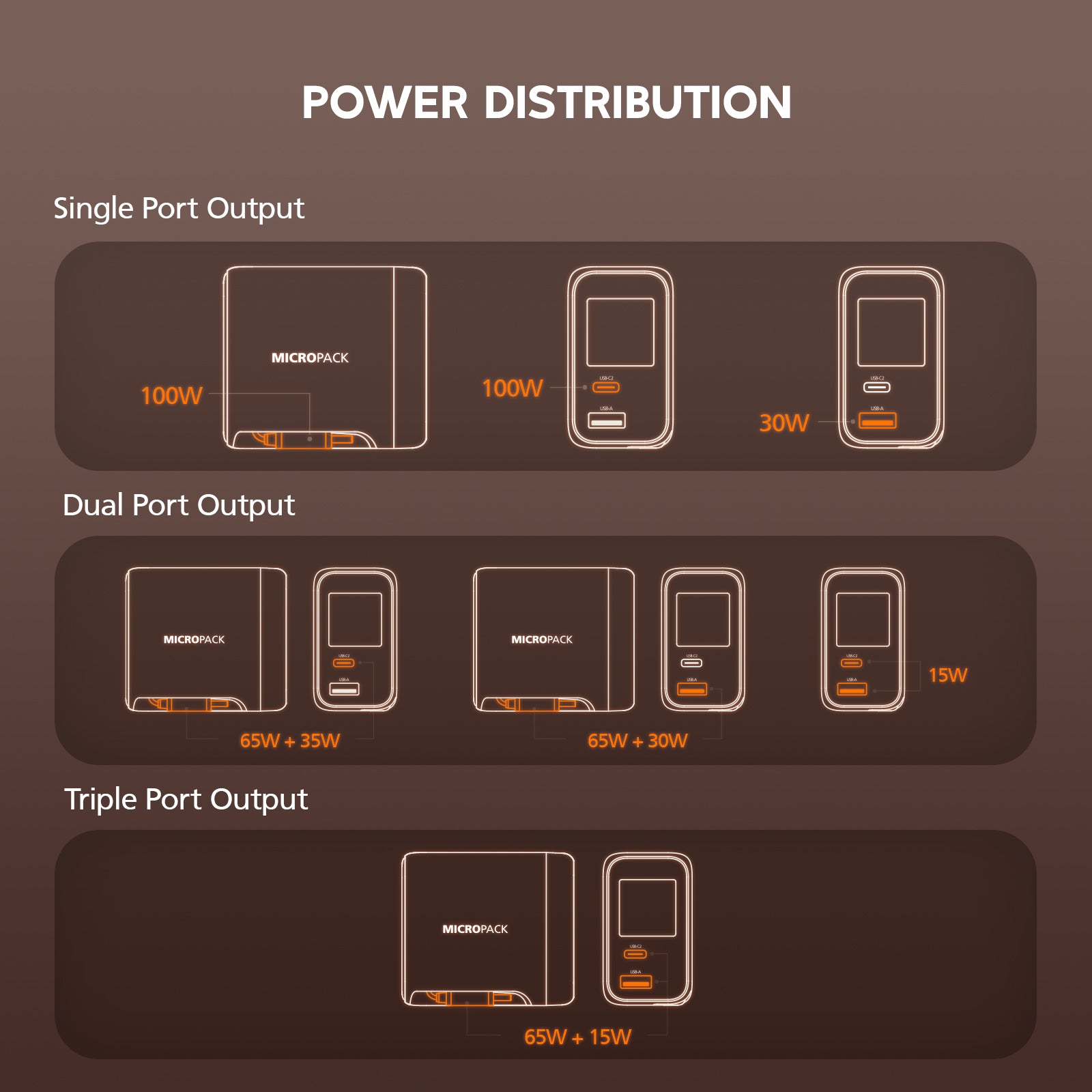 Diagram of power distribution for different output configurations on a brown background.