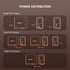 Diagram of power distribution for different output configurations on a brown background.