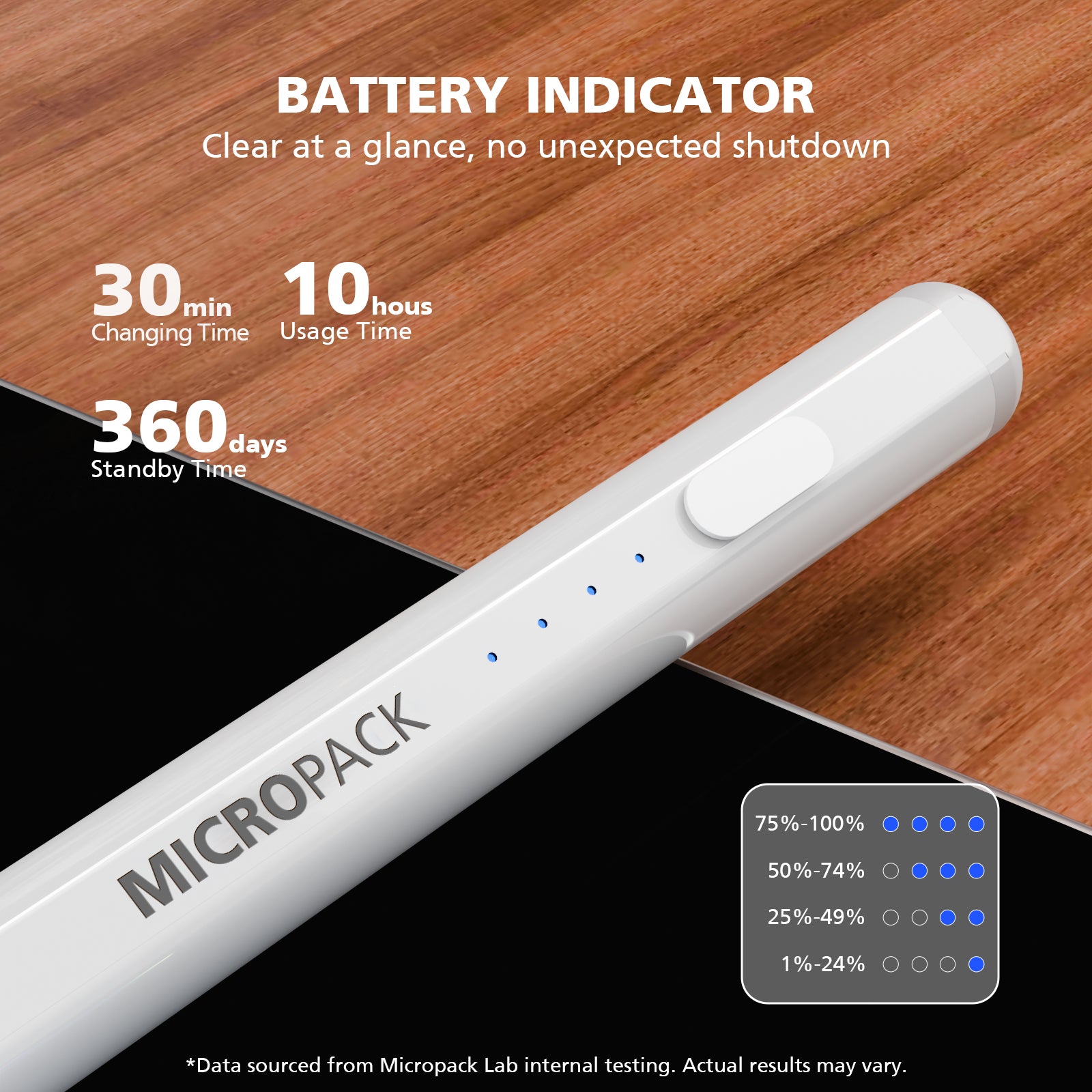 A white cylindrical battery indicator device labeled 'MICROPACK' placed diagonally on a black and wood background, with marketing text above reading 'BATTERY INDICATOR' and usage time claims. A small legend in the lower right shows battery percentage indicators.