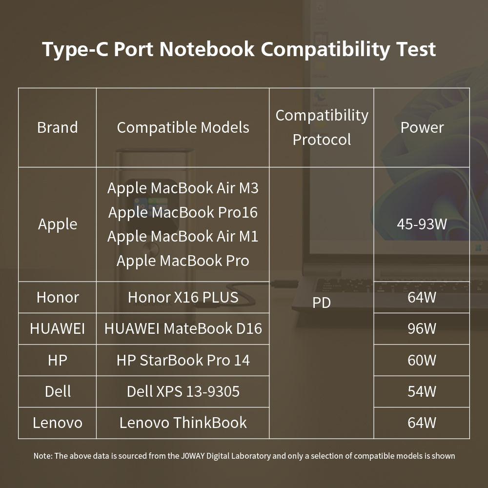 Table showing Type-C port compatibility test for various brands including Apple, Honor, HUAWEI, HP, Dell, and Lenovo.