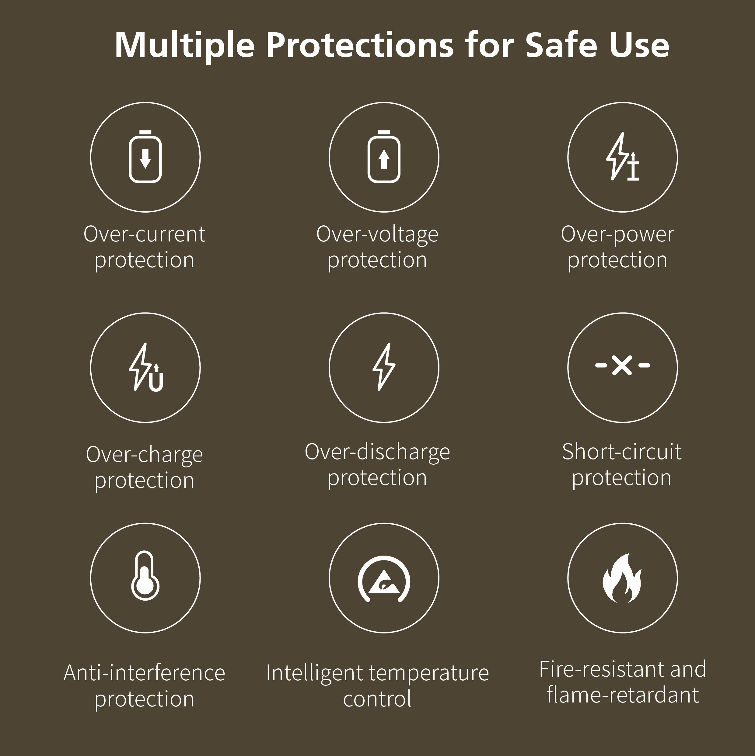 Diagram of multiple protections for safe use on a dark background