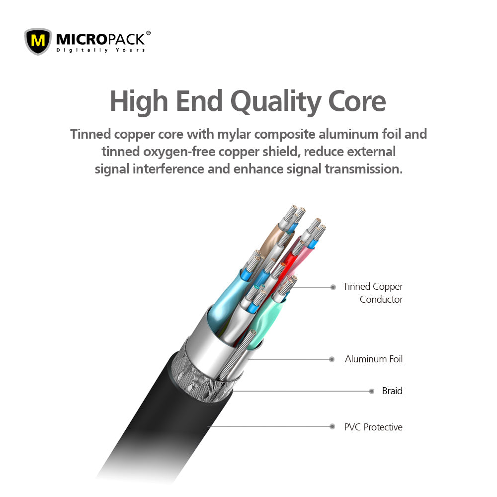 Wholesale HDMI Cable Bulk HDMI Cable MICROPACK MC-218H