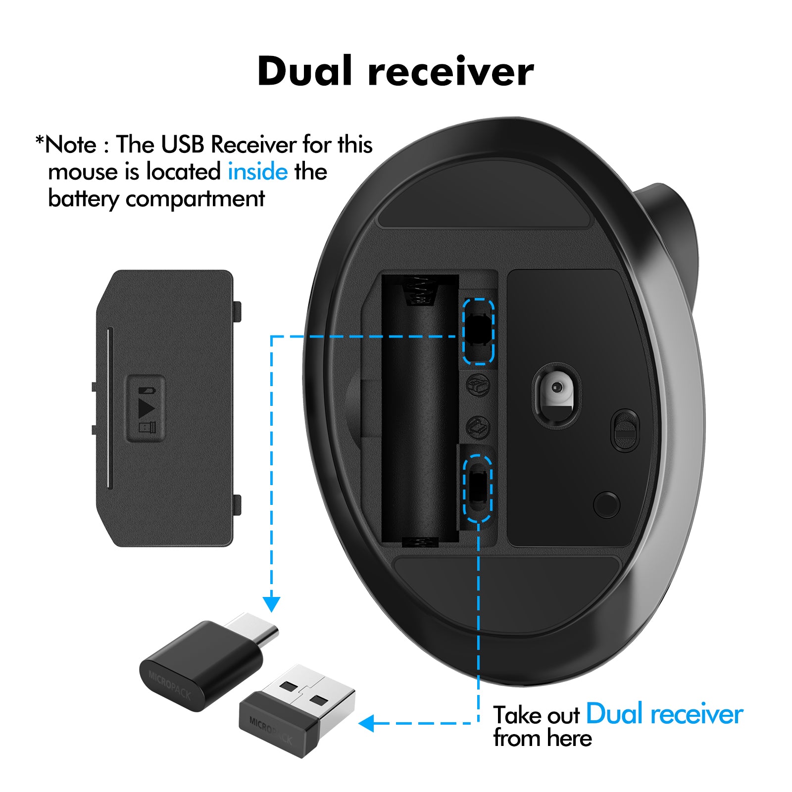 USB-C USB-A Dual Receivers Vertical Wireless Computer Mouse Micropack MP-V03W