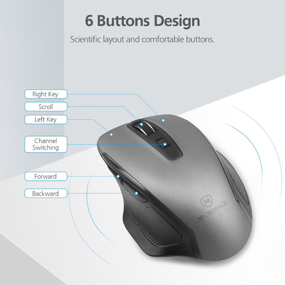 USB C Wireless Mouse